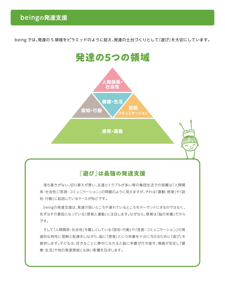 PDF2ページ目
